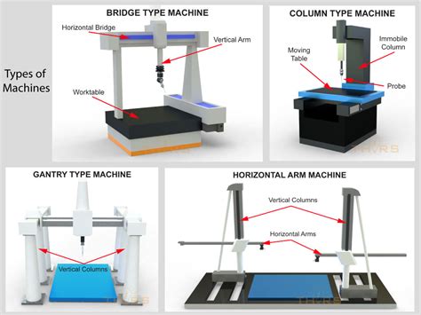 types of cmm machine